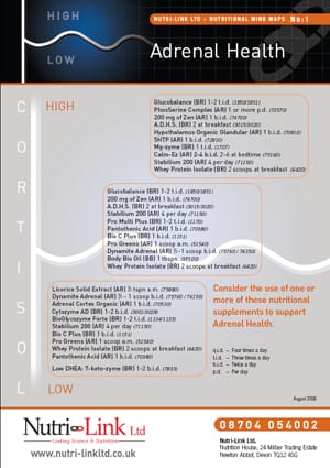 Mindmap - Adrenal Health