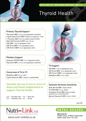 Mindmap - Thyroid Health