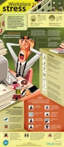 workplace-stress